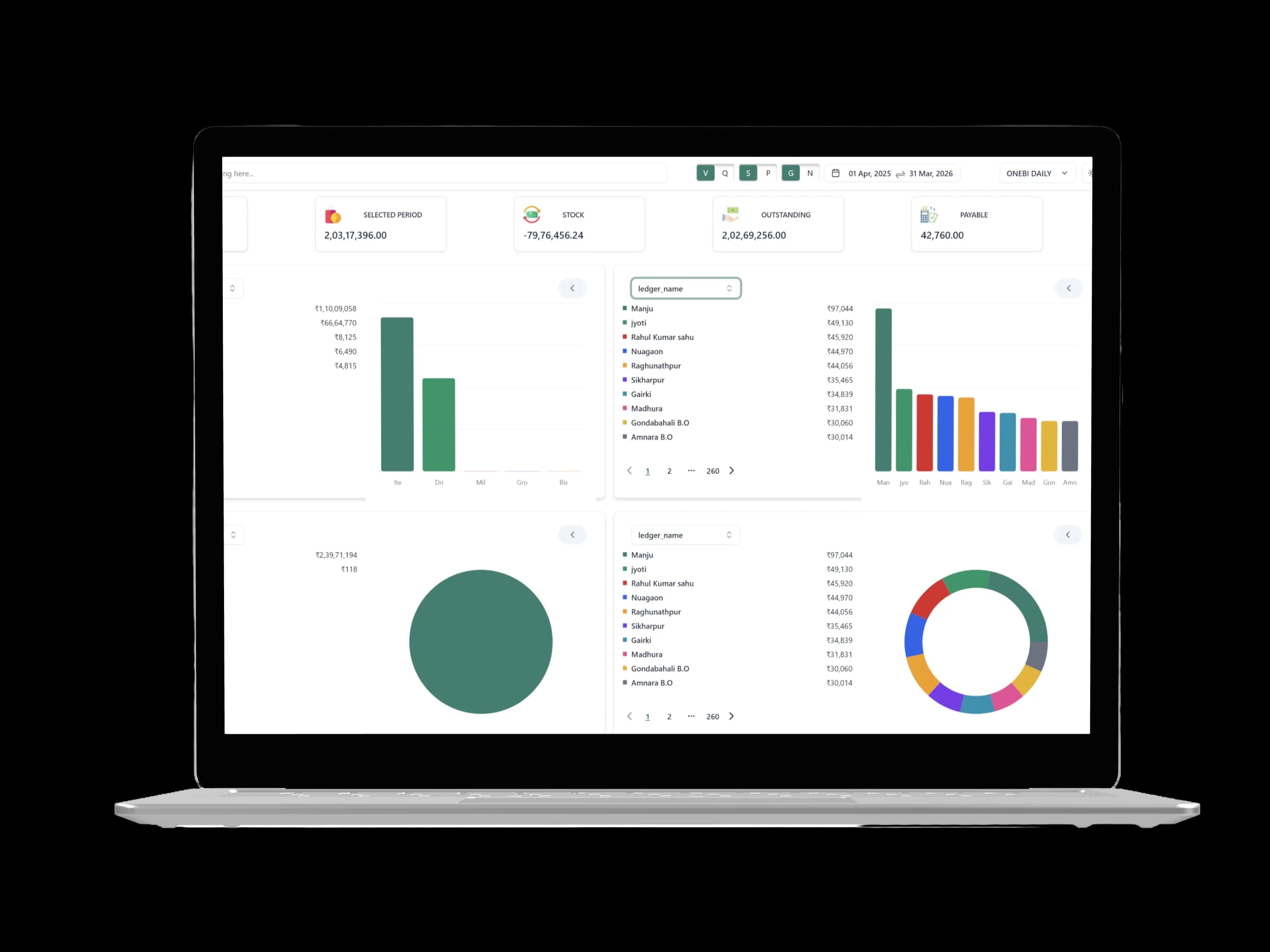 Accosync Analytics Platform Dashboard